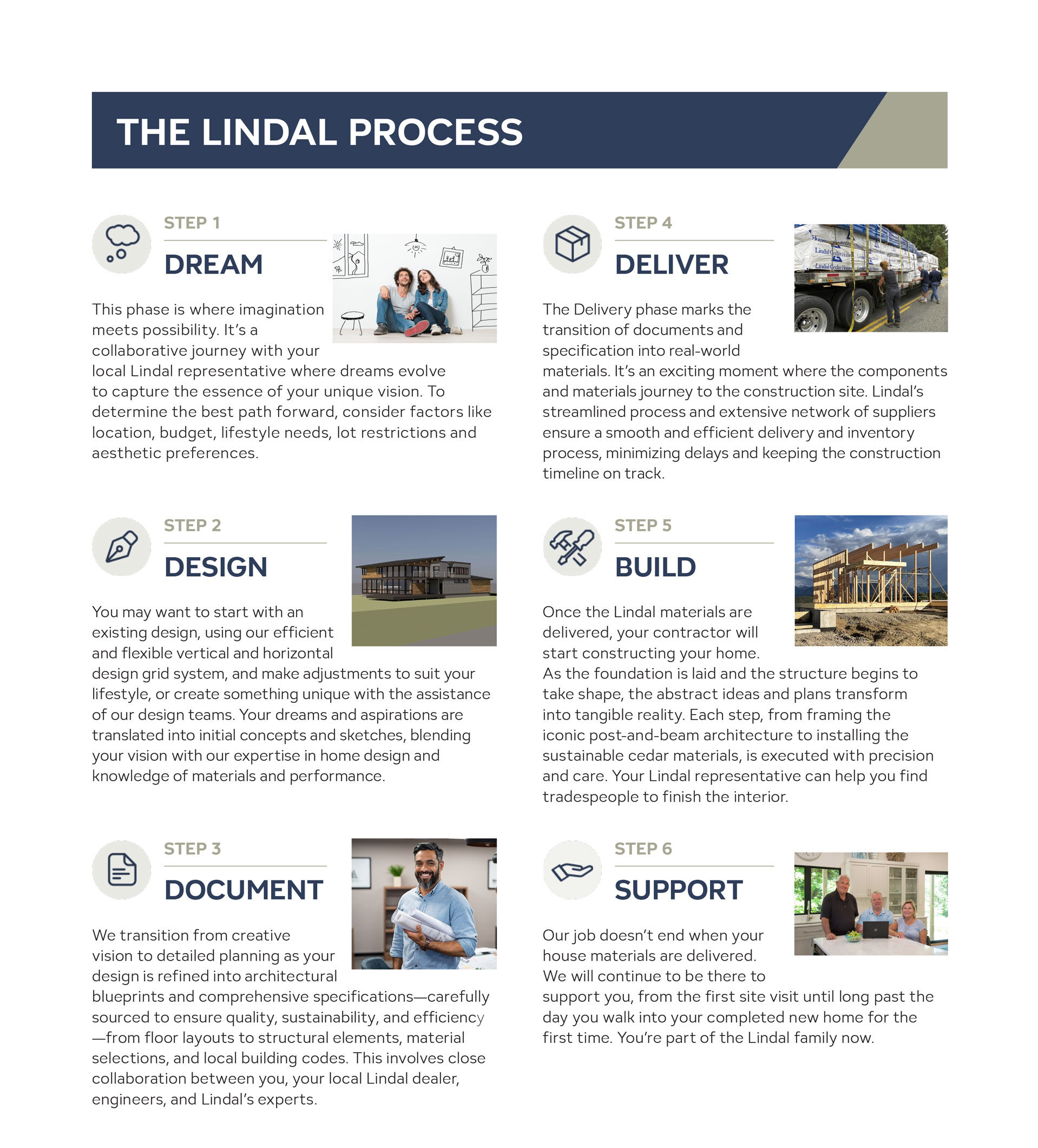 The Lindal Homes Way: Promise, Package, Process