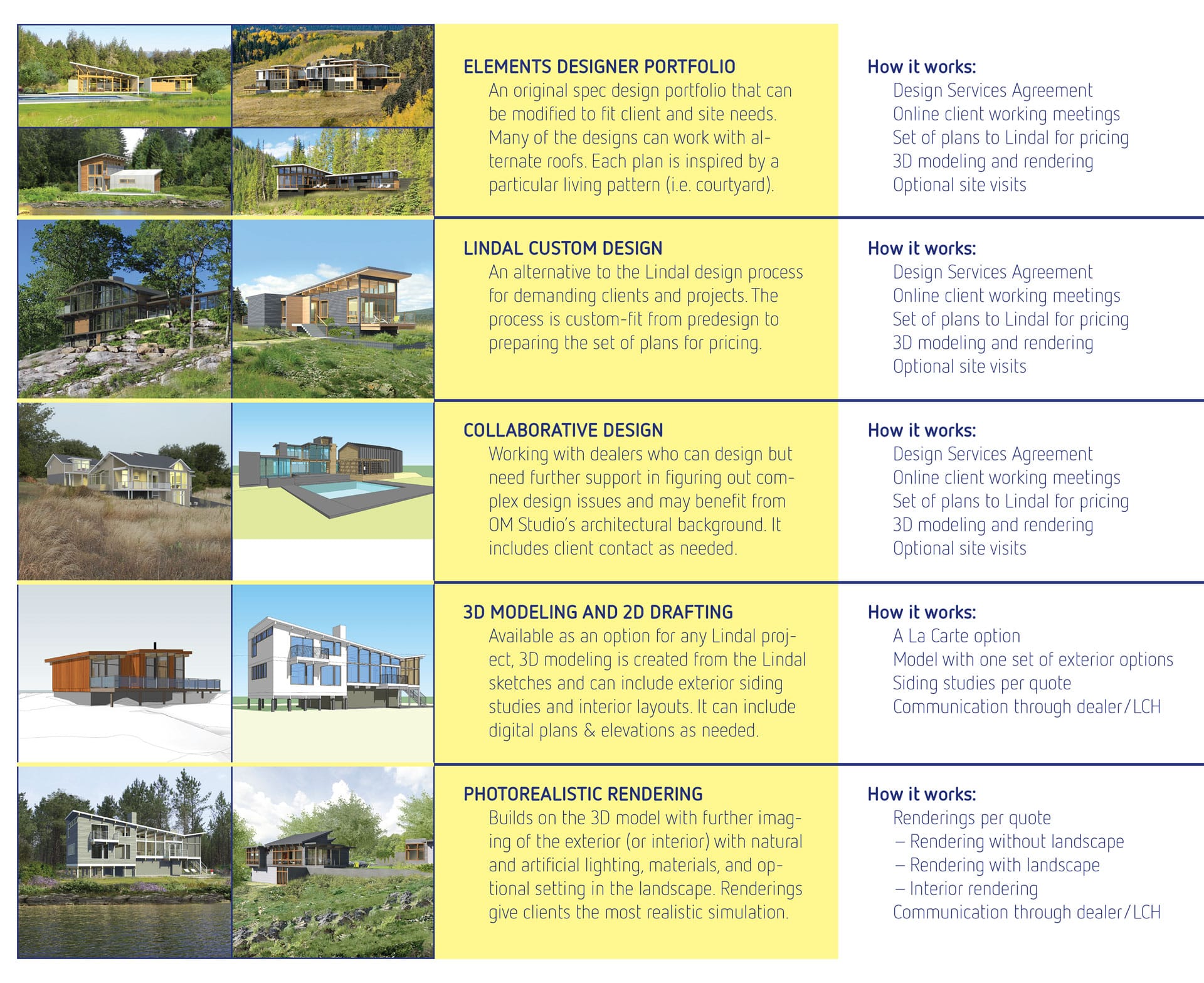 custom home design services options